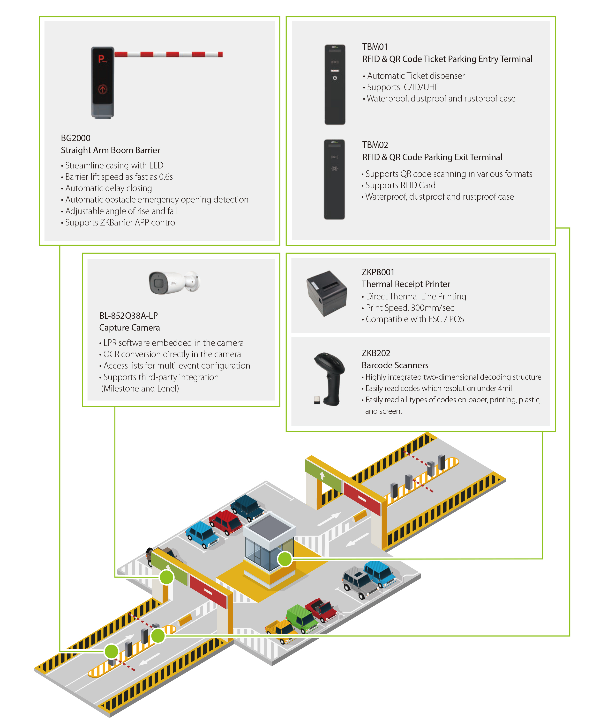 Car Parking Management Solution